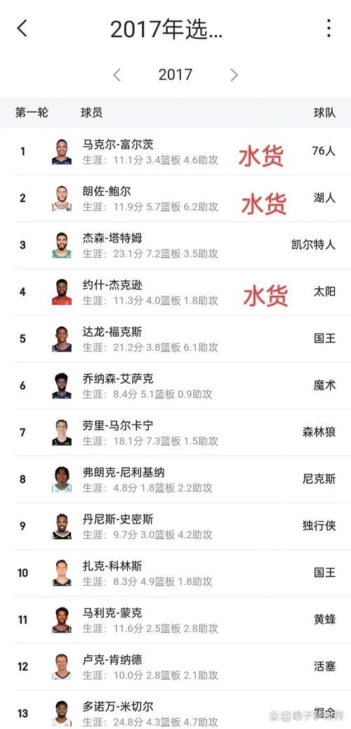 nba2017选秀点评,nba 2017选秀-第5张图片-无暮网