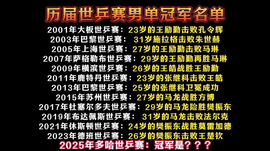 2018年亚运会乒乓球男单冠军(2018亚运会乒乓男团)-第4张图片-无暮网 2018年亚运会乒乓球男单冠军(2018亚运会乒乓男团)-第4张图片-无暮网