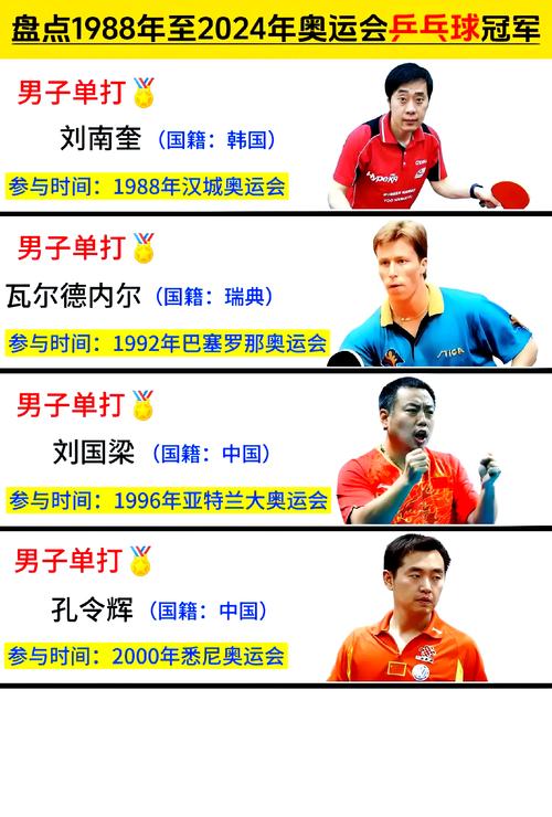 2018年亚运会乒乓球男单冠军(2018亚运会乒乓男团)-第6张图片-无暮网 2018年亚运会乒乓球男单冠军(2018亚运会乒乓男团)-第6张图片-无暮网