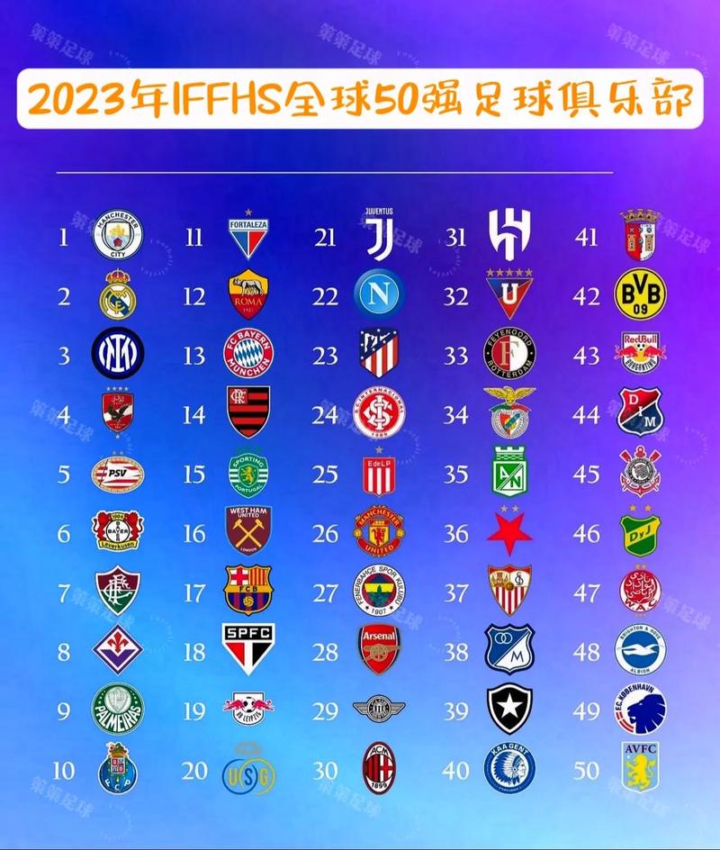 巴萨足球俱乐部排名(巴萨排名榜)-第3张图片-无暮网 巴萨足球俱乐部排名(巴萨排名榜)-第3张图片-无暮网