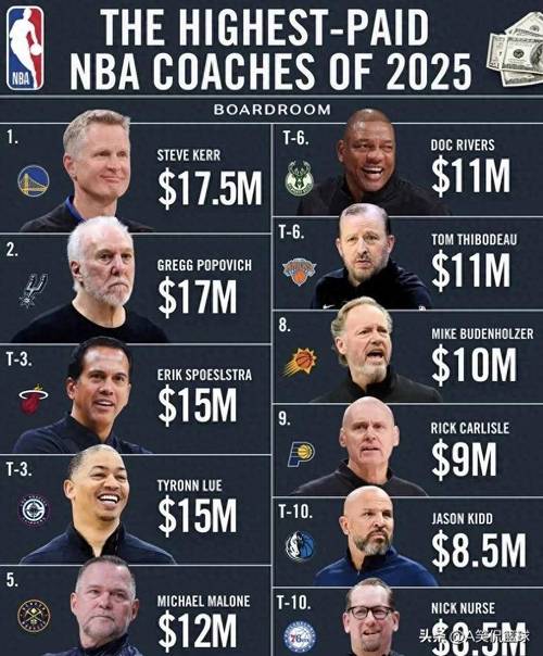 nba老板可以当教练吗(nba老板能打比赛吗)-第1张图片-无暮网 nba老板可以当教练吗(nba老板能打比赛吗)-第1张图片-无暮网