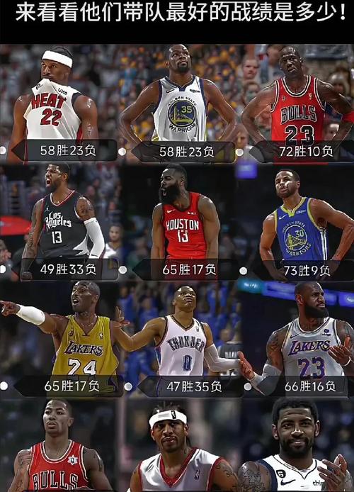 哈登带队创历史比较高纪录,哈登保持的nba纪录-第5张图片-无暮网 哈登带队创历史比较高纪录,哈登保持的nba纪录-第5张图片-无暮网