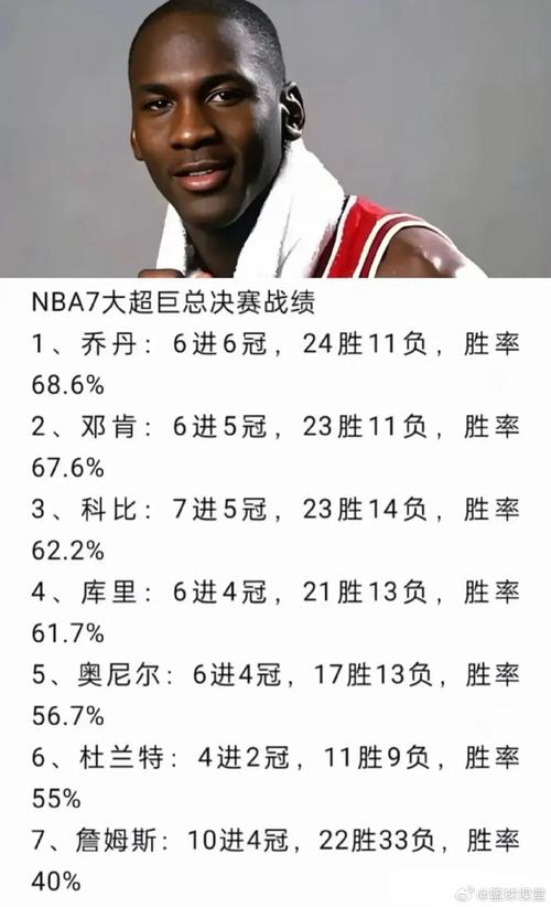 哈登带队创历史比较高纪录,哈登保持的nba纪录-第6张图片-无暮网 哈登带队创历史比较高纪录,哈登保持的nba纪录-第6张图片-无暮网