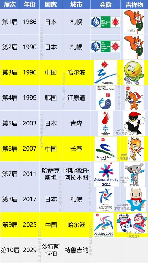 亚洲第一个举办冬奥会的城市是哪里,亚洲第1个主办冬奥会的城市是哪一个?-第7张图片-无暮网 亚洲第一个举办冬奥会的城市是哪里,亚洲第1个主办冬奥会的城市是哪一个?-第7张图片-无暮网