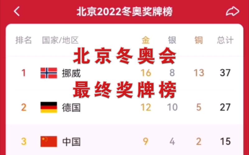2022年北京冬奥会奖牌叫什么,2022年北京冬奥会奖牌数量-第2张图片-无暮网 2022年北京冬奥会奖牌叫什么,2022年北京冬奥会奖牌数量-第2张图片-无暮网