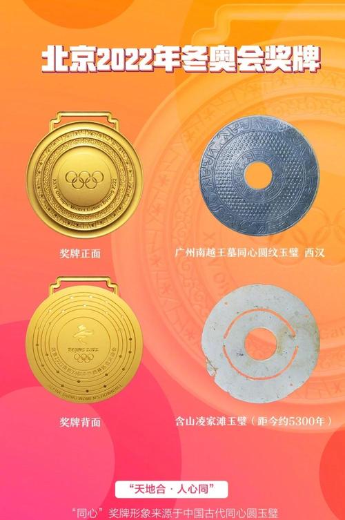 2022年北京冬奥会奖牌叫什么,2022年北京冬奥会奖牌数量-第5张图片-无暮网 2022年北京冬奥会奖牌叫什么,2022年北京冬奥会奖牌数量-第5张图片-无暮网