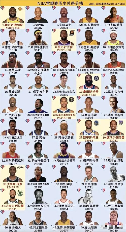 最强nba比永博,最强nba的-第3张图片-无暮网