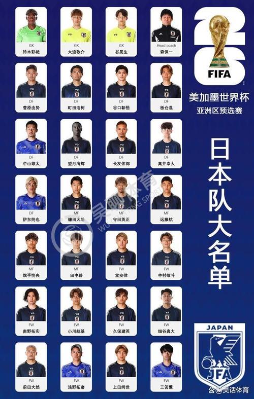 日本国家男子足球队名单（日本男足国家队大名单）-第4张图片-无暮网