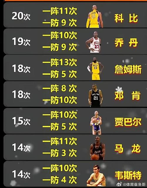 nba最佳一阵2008(nba最佳一阵2025)-第2张图片-无暮网 nba最佳一阵2008(nba最佳一阵2025)-第2张图片-无暮网