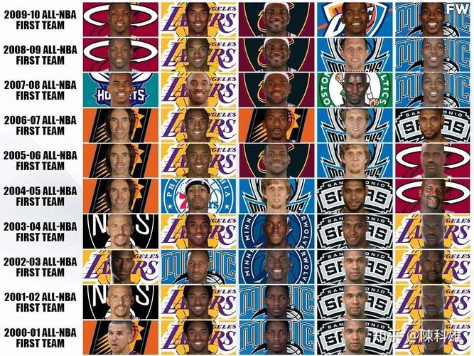 nba最佳一阵2008(nba最佳一阵2025)-第3张图片-无暮网 nba最佳一阵2008(nba最佳一阵2025)-第3张图片-无暮网