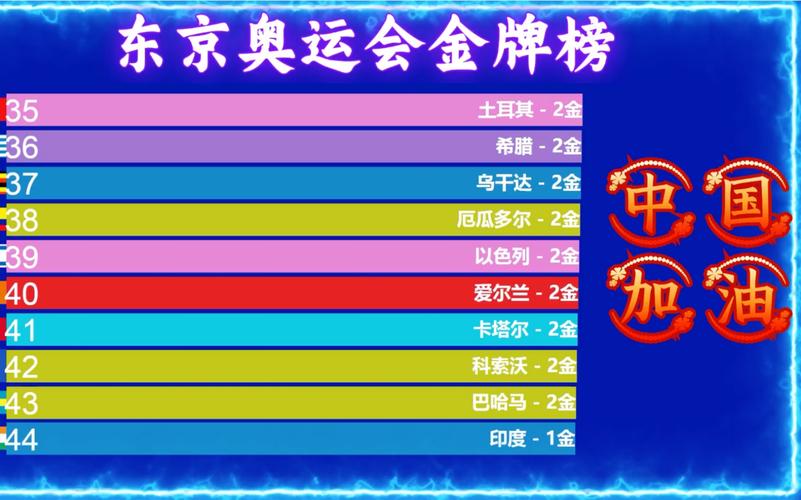 奥运金牌榜2021最新排名残（奥运金牌排名榜2021最新）