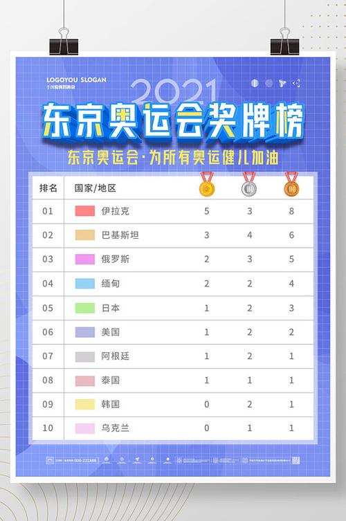 奥运金牌榜2021最新排名残(奥运金牌排名榜2021最新)-第2张图片-无暮网 奥运金牌榜2021最新排名残(奥运金牌排名榜2021最新)-第2张图片-无暮网