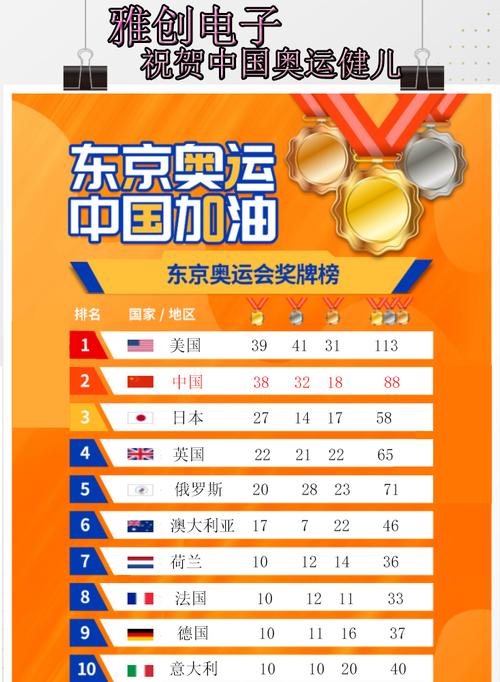 奥运金牌榜2021最新排名残(奥运金牌排名榜2021最新)-第5张图片-无暮网 奥运金牌榜2021最新排名残(奥运金牌排名榜2021最新)-第5张图片-无暮网