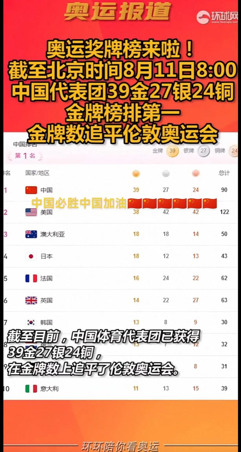 奥运金牌榜2021最新排名残(奥运金牌排名榜2021最新)-第8张图片-无暮网 奥运金牌榜2021最新排名残(奥运金牌排名榜2021最新)-第8张图片-无暮网