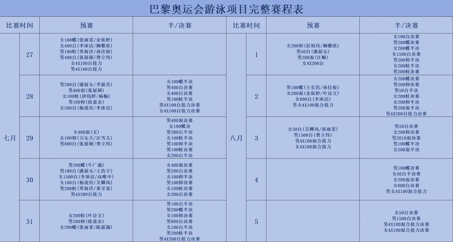 奥运会游泳有几个项目(奥运会游泳有几个项目比赛)-第4张图片-无暮网 奥运会游泳有几个项目(奥运会游泳有几个项目比赛)-第4张图片-无暮网