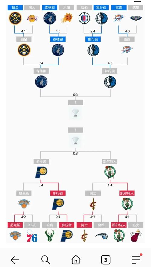 新赛季nba各队数据统计,nba新赛季各队实力排名-第2张图片-无暮网 新赛季nba各队数据统计,nba新赛季各队实力排名-第2张图片-无暮网