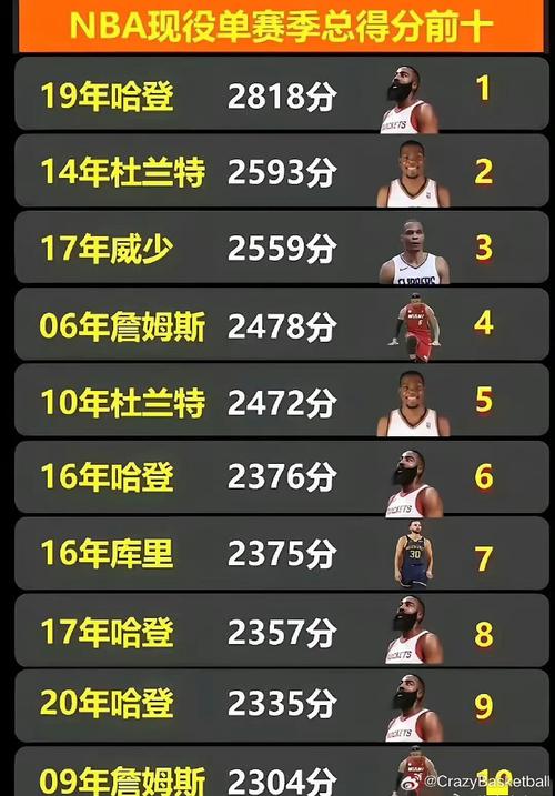 新赛季nba各队数据统计,nba新赛季各队实力排名-第4张图片-无暮网 新赛季nba各队数据统计,nba新赛季各队实力排名-第4张图片-无暮网