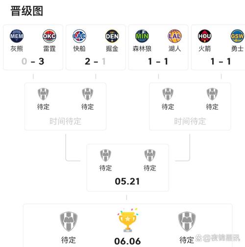 新赛季nba各队数据统计,nba新赛季各队实力排名-第6张图片-无暮网 新赛季nba各队数据统计,nba新赛季各队实力排名-第6张图片-无暮网