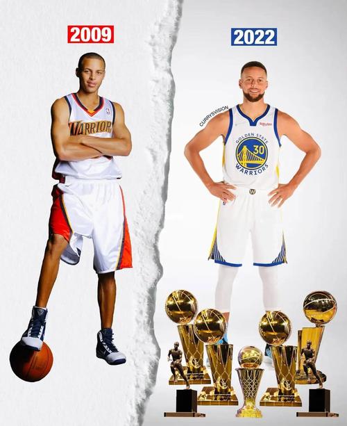 现役勇士队球员名单,nba勇士队现役球员-第3张图片-无暮网 现役勇士队球员名单,nba勇士队现役球员-第3张图片-无暮网