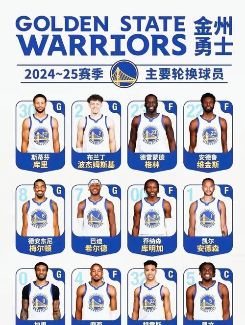 现役勇士队球员名单,nba勇士队现役球员-第5张图片-无暮网 现役勇士队球员名单,nba勇士队现役球员-第5张图片-无暮网