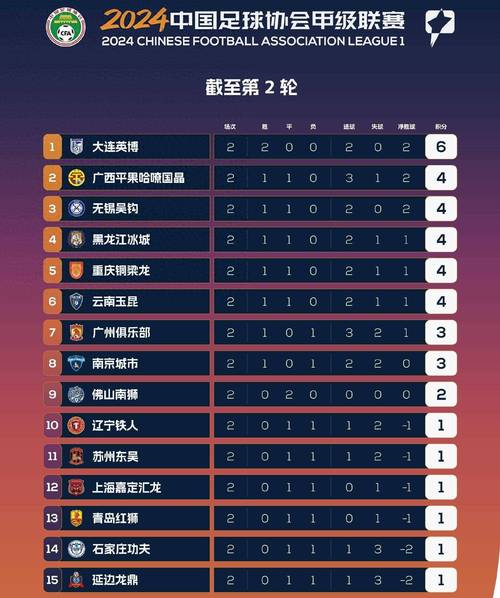 中甲球队排名,中超排名榜最新排名榜-第1张图片-无暮网