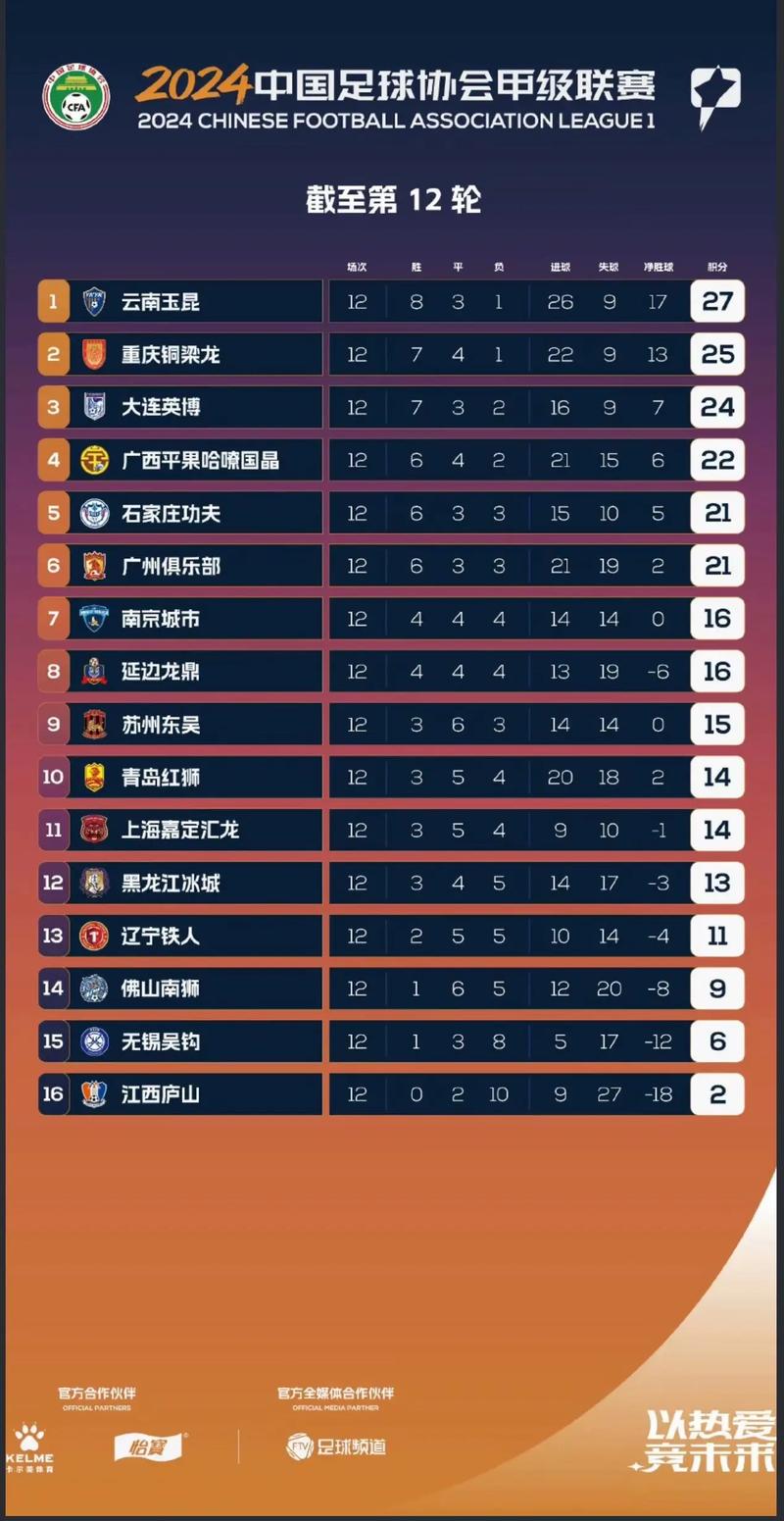 中甲球队排名,中超排名榜最新排名榜-第3张图片-无暮网