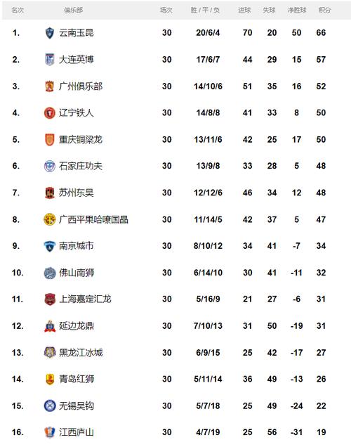 中甲球队排名,中超排名榜最新排名榜-第5张图片-无暮网