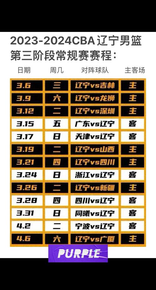 cba第三阶段赛程表辽宁队,cba第三阶段赛程表辽宁队名单