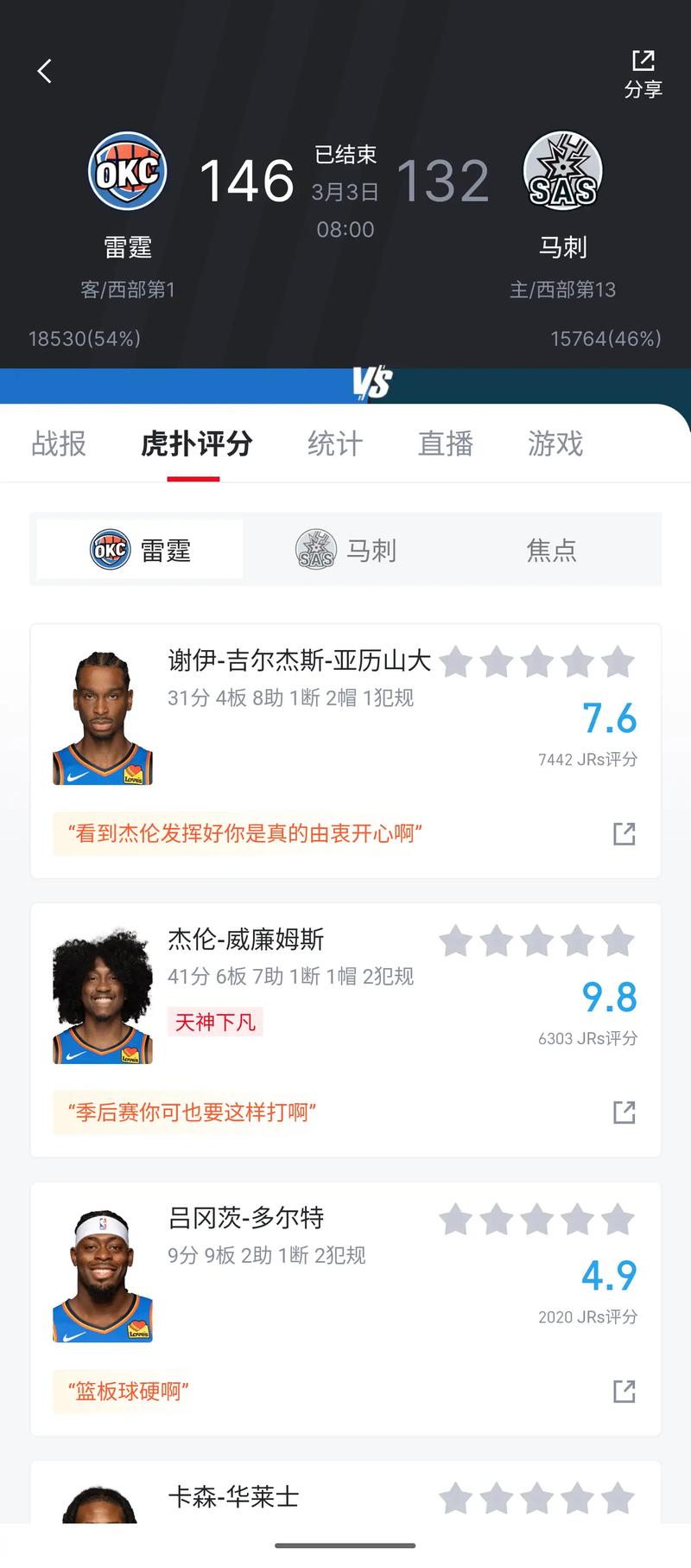 nba球员评分在哪看,nba2021球员评分-第2张图片-无暮网 nba球员评分在哪看,nba2021球员评分-第2张图片-无暮网