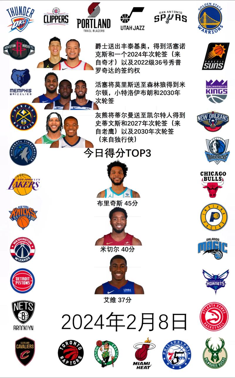 nba球员评分在哪看,nba2021球员评分-第7张图片-无暮网 nba球员评分在哪看,nba2021球员评分-第7张图片-无暮网