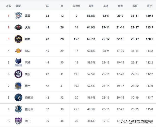 雷霆队2015年阵容,雷霆2015季后赛-第2张图片-无暮网