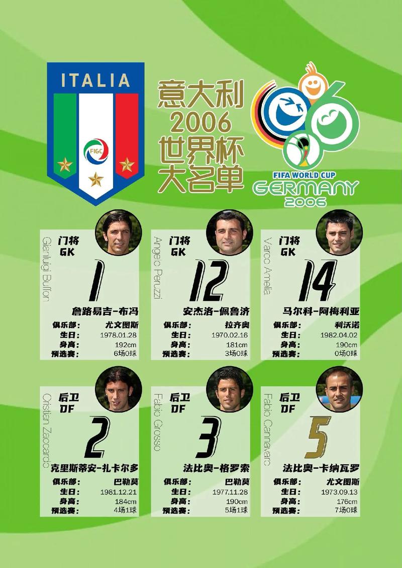 2006年世界杯8强名单(06年世界杯八强名单)-第5张图片-无暮网 2006年世界杯8强名单(06年世界杯八强名单)-第5张图片-无暮网