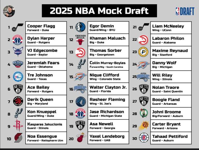 nba选秀第一轮和第二轮的区别(nba选秀第二轮第一位什么概念)-第6张图片-无暮网 nba选秀第一轮和第二轮的区别(nba选秀第二轮第一位什么概念)-第6张图片-无暮网