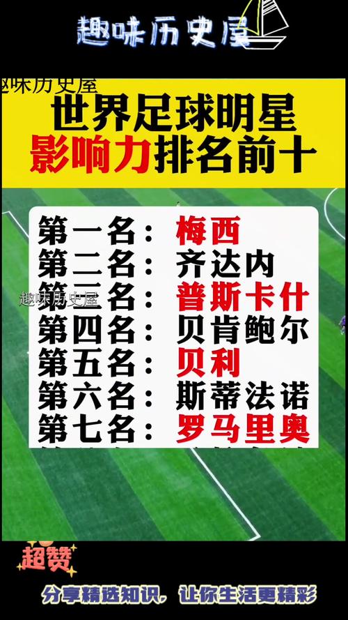 世界杯助攻榜贝克汉姆,贝克汉姆世界杯进球数量-第3张图片-无暮网 世界杯助攻榜贝克汉姆,贝克汉姆世界杯进球数量-第3张图片-无暮网