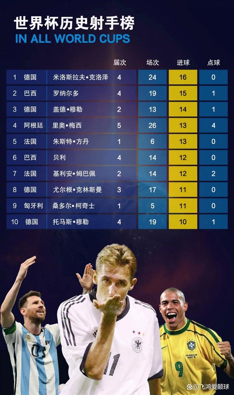 世界杯助攻榜贝克汉姆,贝克汉姆世界杯进球数量-第4张图片-无暮网 世界杯助攻榜贝克汉姆,贝克汉姆世界杯进球数量-第4张图片-无暮网