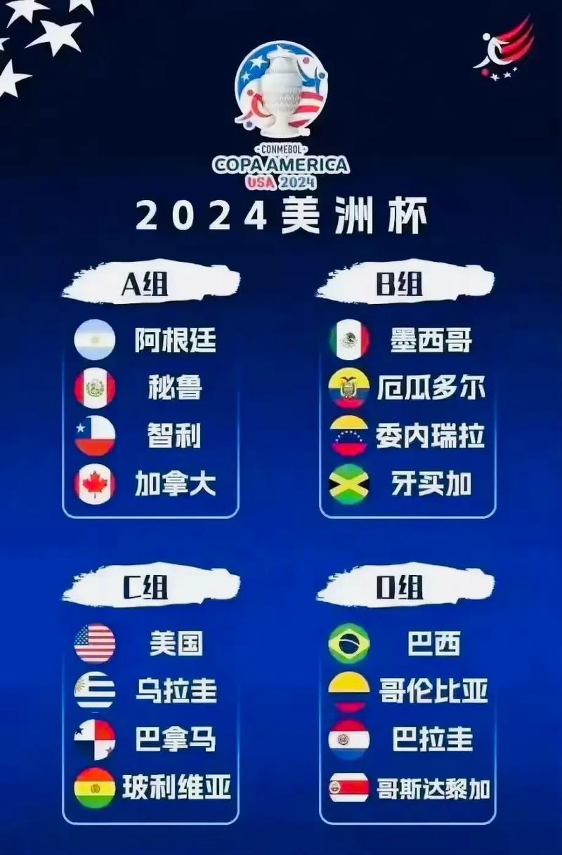 2015年美洲杯赛程表,2015年美洲杯赛程表及结果