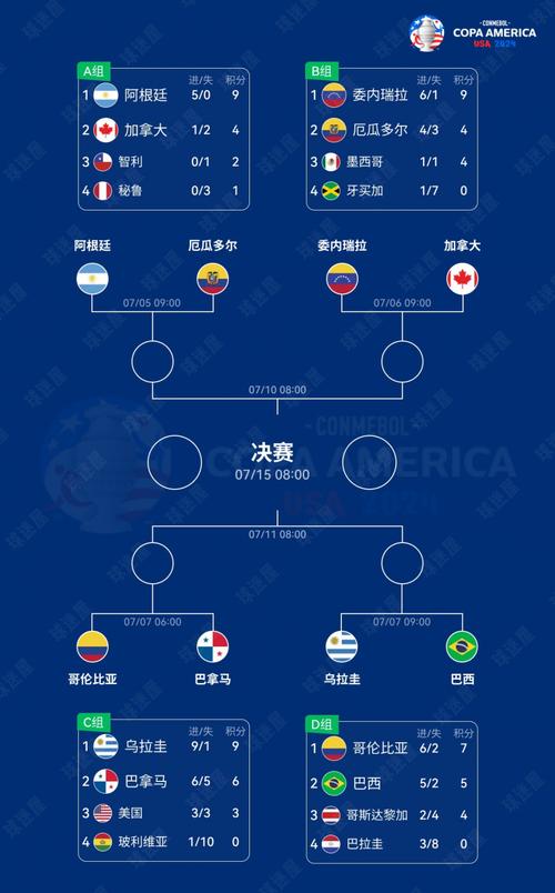 2015年美洲杯赛程表,2015年美洲杯赛程表及结果-第4张图片-无暮网