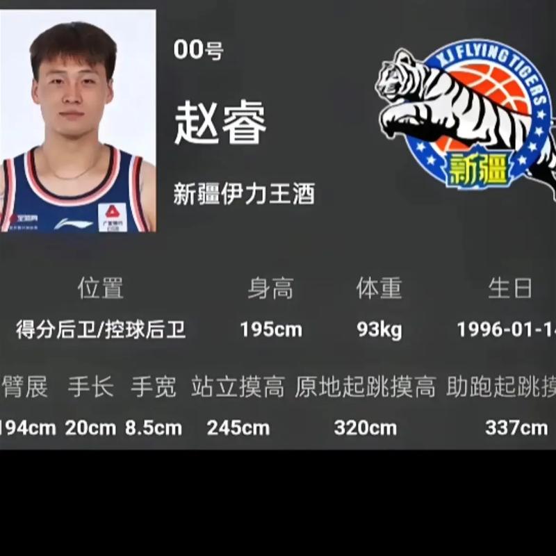 赵睿的身高,男篮赵睿的身高-第5张图片-无暮网
