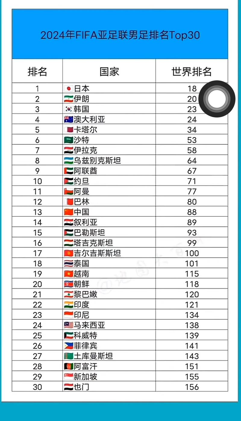 中国世界足球排名（中国世界足球排名 国家）-第3张图片-无暮网