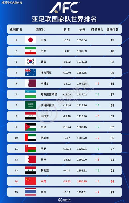 中国世界足球排名（中国世界足球排名 国家）-第5张图片-无暮网