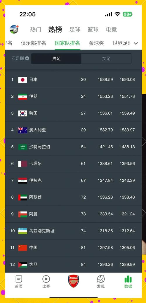 中国世界足球排名（中国世界足球排名 国家）-第6张图片-无暮网