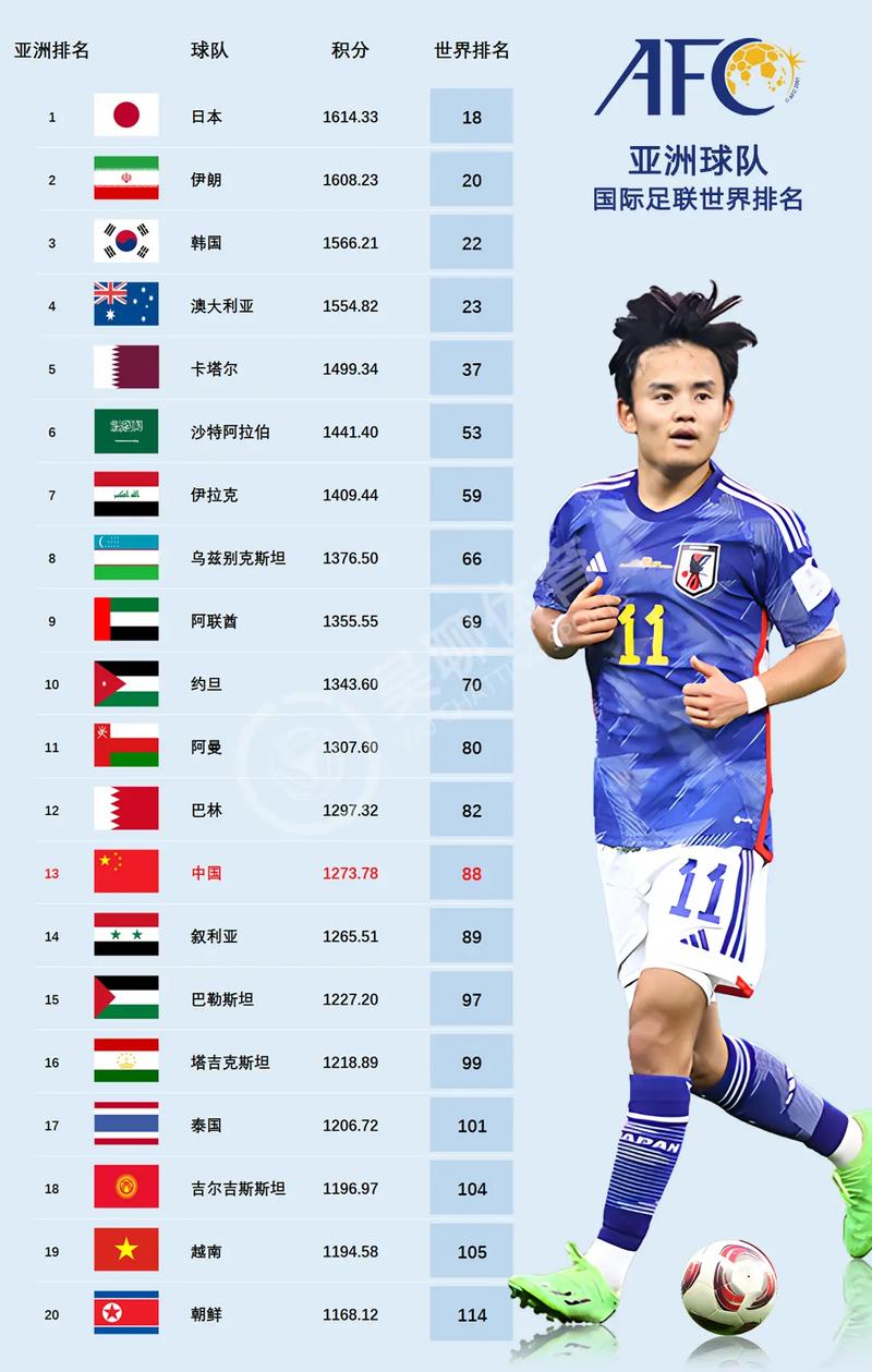 中国世界足球排名（中国世界足球排名 国家）-第7张图片-无暮网