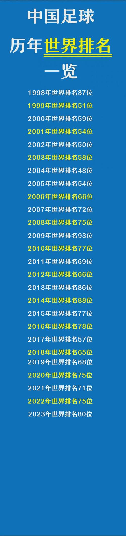 中国世界足球排名（中国世界足球排名 国家）-第8张图片-无暮网