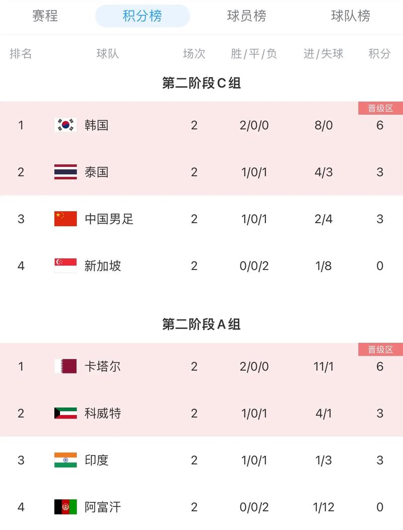 世界杯亚洲b组排名(世界杯亚洲区b组积分榜)-第1张图片-无暮网 世界杯亚洲b组排名(世界杯亚洲区b组积分榜)-第1张图片-无暮网