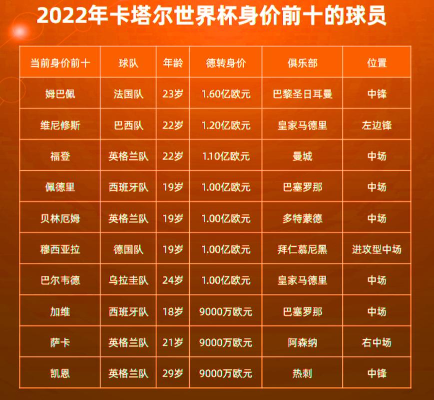 英超球队身价排名2022（英超球队身价2020一2021）