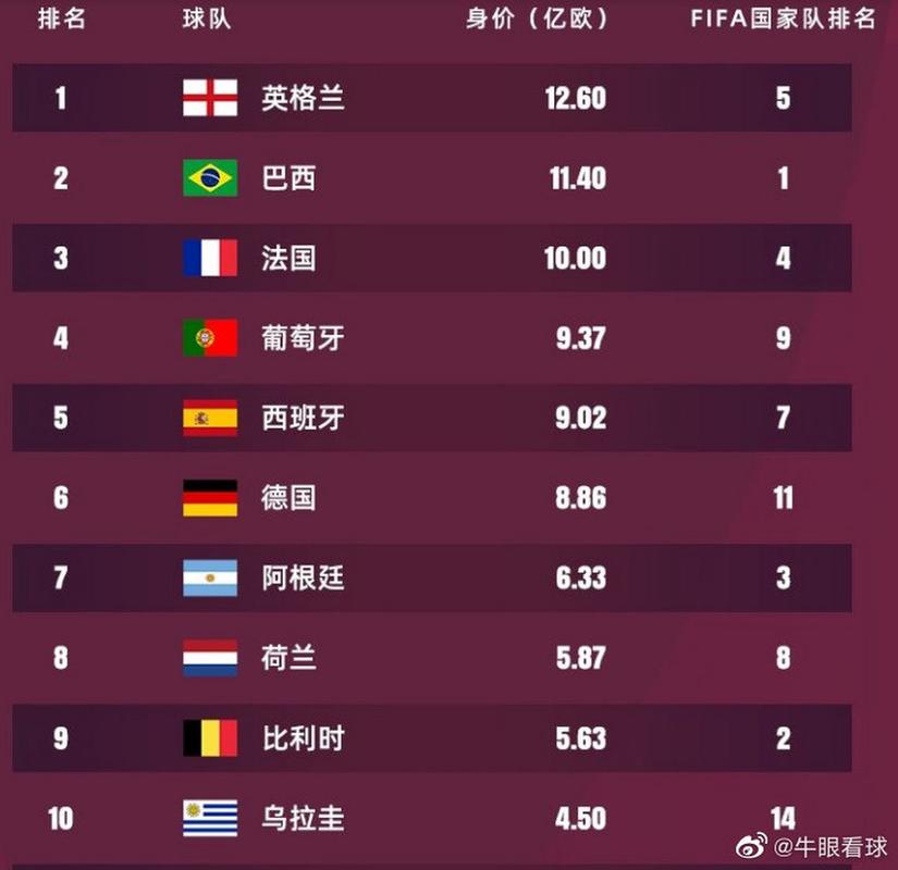 英超球队身价排名2022（英超球队身价2020一2021）-第7张图片-无暮网
