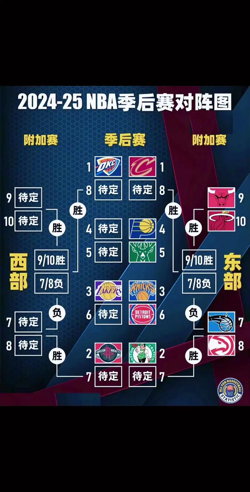 明天nba赛程安排,明天nba的比赛赛程-第6张图片-无暮网 明天nba赛程安排,明天nba的比赛赛程-第6张图片-无暮网