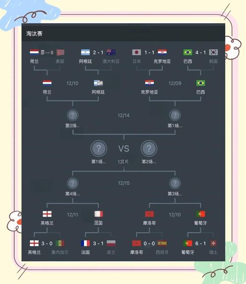 世界杯冠军2022赛程,世界杯冠军赛时间-第5张图片-无暮网 世界杯冠军2022赛程,世界杯冠军赛时间-第5张图片-无暮网