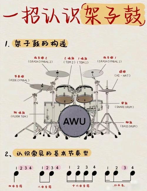 爵士鼓练几年能入门(爵士鼓多久能学会?)-第5张图片-无暮网 爵士鼓练几年能入门(爵士鼓多久能学会?)-第5张图片-无暮网