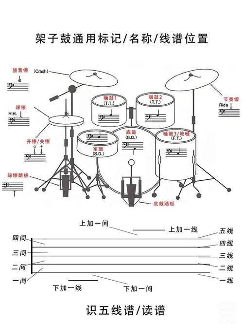 爵士鼓练几年能入门(爵士鼓多久能学会?)-第6张图片-无暮网 爵士鼓练几年能入门(爵士鼓多久能学会?)-第6张图片-无暮网